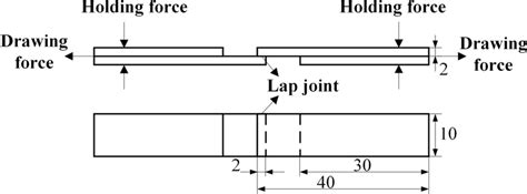 thickness measurement and shear evaluations|Shear.